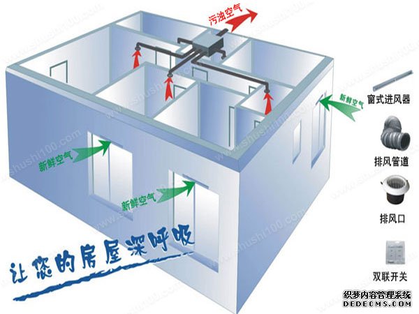 新风系统是什么-新风原理_作用-艾尔斯派-家用